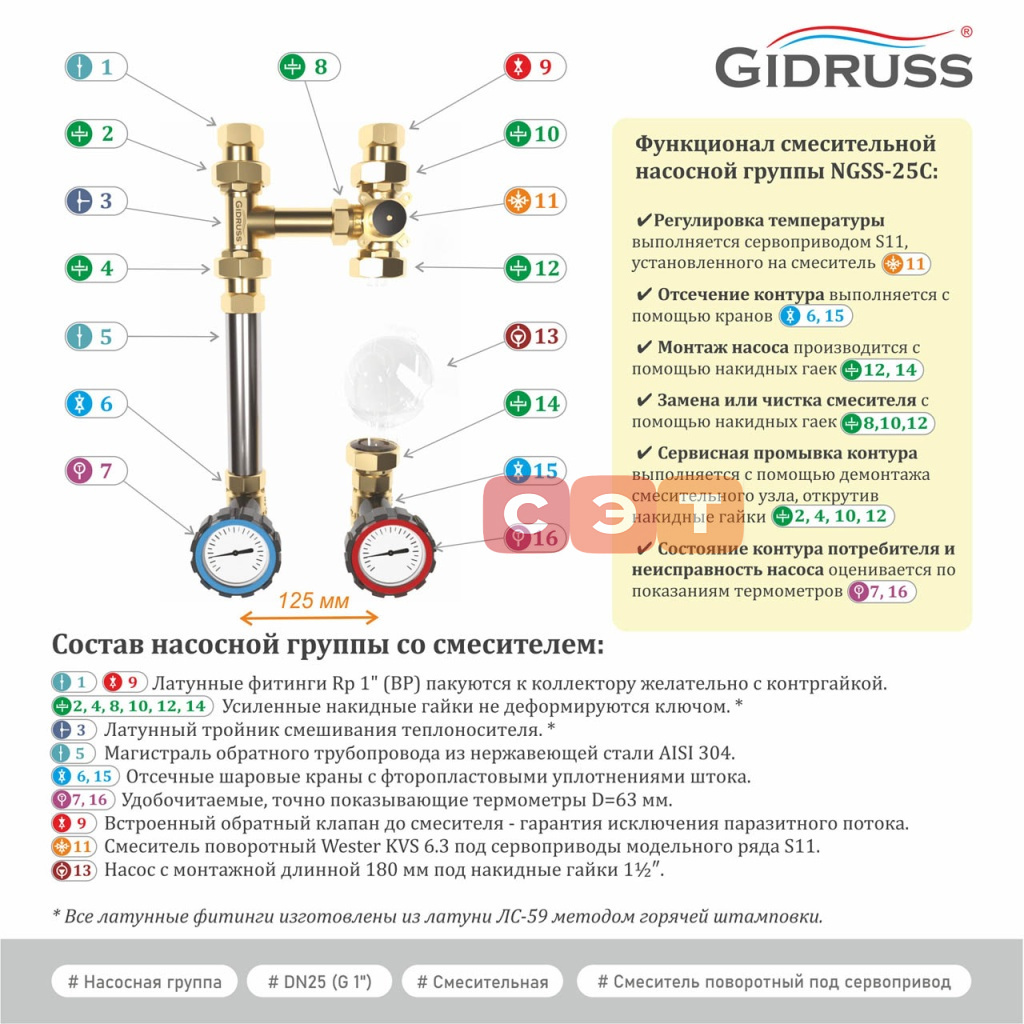 NGSS-25C (нержавеющая, 1″, поворотный смеситель Wester KVs 6,3, краны GIDRUSS с термометрами)
