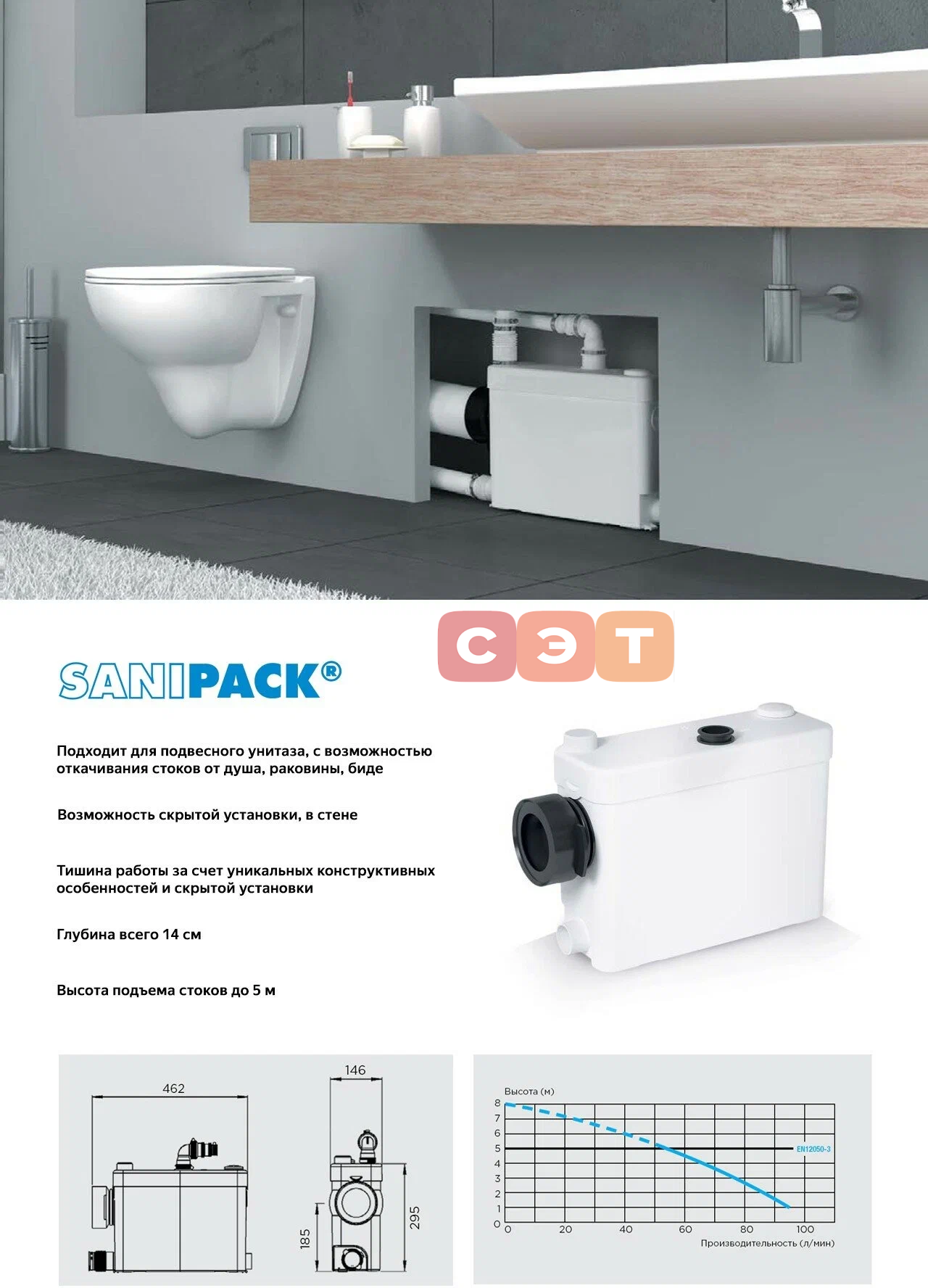Насос-измельчитель SFA SANIPACK 