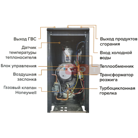 Котел напольный газовый Kiturami  TGB HiFin-17