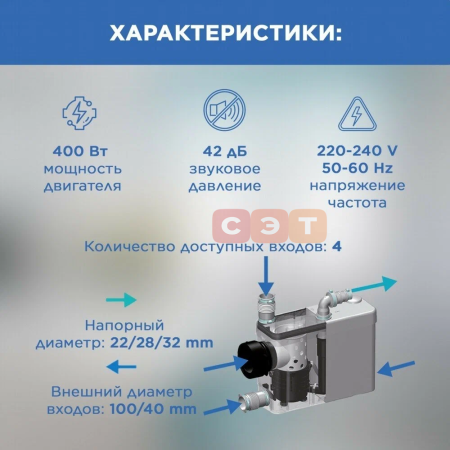 Насос-измельчитель SFA SANIPACK 