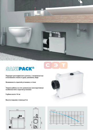 Насос-измельчитель SFA SANIPACK 