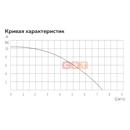 Канализационная насосная установка Vandjord CITILIFT TRIO