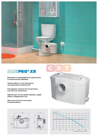 Насос-измельчитель SFA SANIPRO 