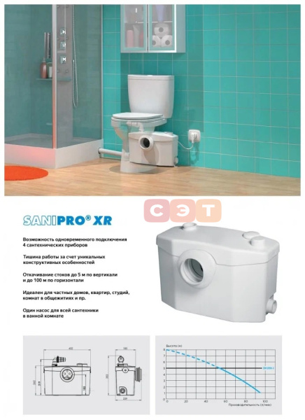 Насос-измельчитель SFA SANIPRO 