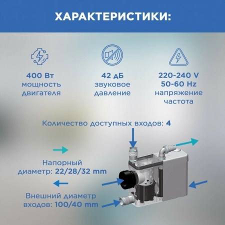 Насос-измельчитель SANIPACK (400Вт, 1х220-240В, 50Гц, IP44, подключение:1х100 + 3х40)SFA