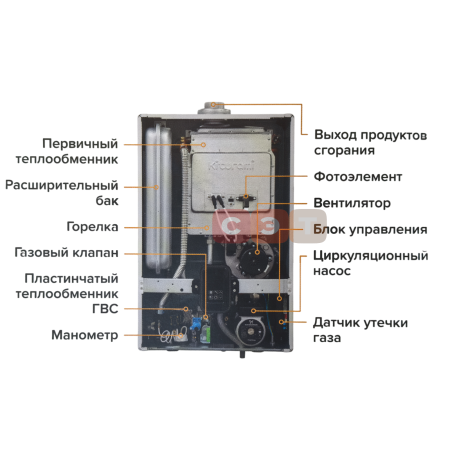 Котел настенный газовый Kiturami  World Alpha С-35Н