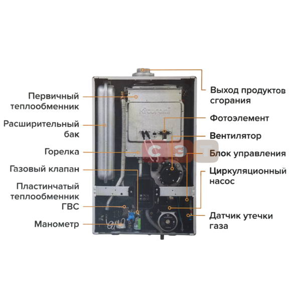 Котел настенный газовый Kiturami  World Alpha С-35Н
