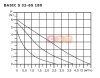 Циркуляционный насос  (с «мокрым» ротором) BASIC S 32-6S 180 1x230V Shinhoo