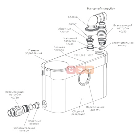 Канализационная насосная установка Vandjord CITILIFT TRIO