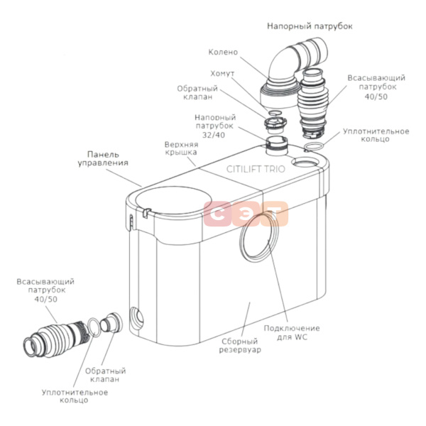 Канализационная насосная установка Vandjord CITILIFT TRIO