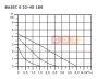 Циркуляционный насос  (с «мокрым» ротором) BASIC S 32-4S 180 1x230V Shinhoo
