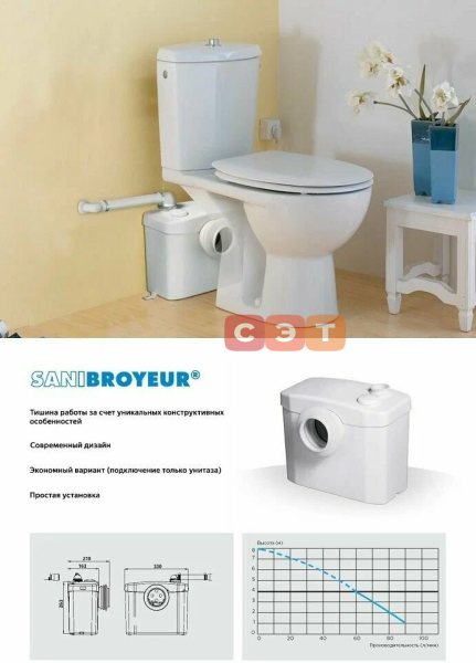 Насос-измельчитель SANIBROYEUR (400Вт, 1х220-240В, 50Гц, IP44, подключение:1х100 )SFA