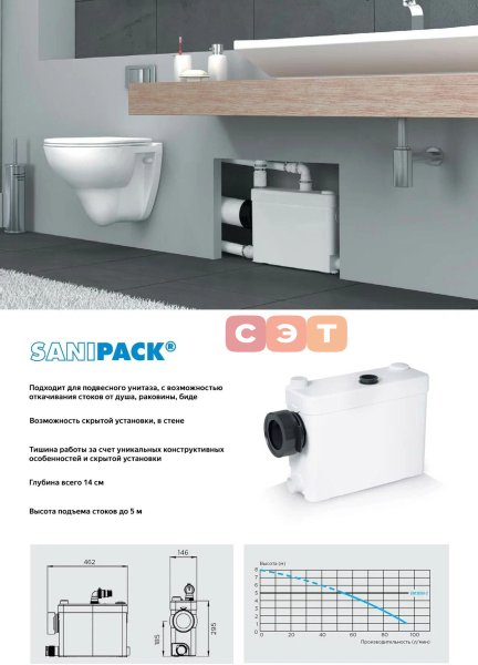 Насос-измельчитель SFA SANIPACK 