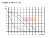 Циркуляционный насос  (с «мокрым» ротором) BASIC S 25-8S 180 1x230V Shinhoo