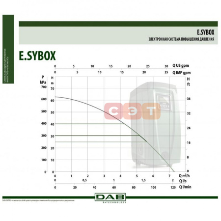 Насосная станция DAB E.sybox Насосная станция DAB E.sybox